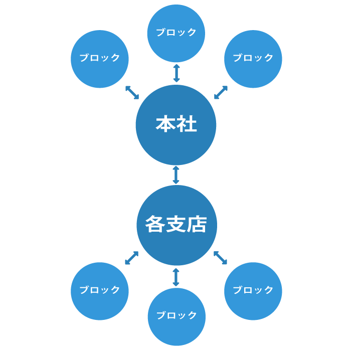 日比谷プロワークの特徴