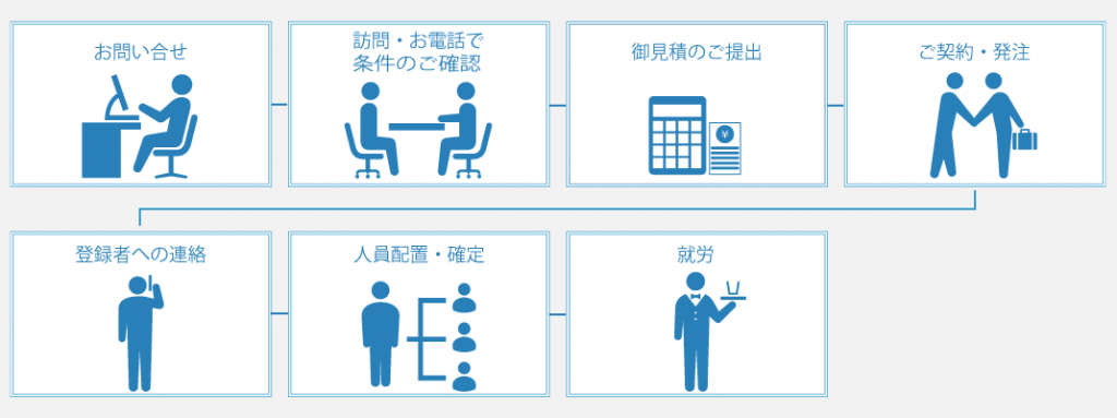 ご紹介の流れ